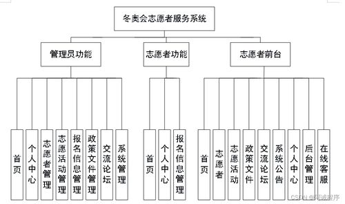 冬奧會志愿者服務系統(tǒng) Java、PHP、Node.js與Python的技術融合與運維服務