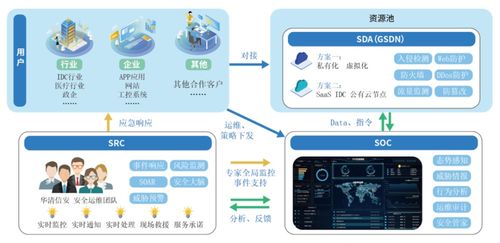 牛品推薦丨華清信安TDR智能安全運營服務 復雜環(huán)境下的網絡安全智能運營與信息系統(tǒng)運行維護服務
